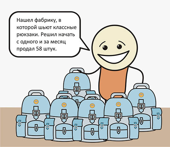��������� �� ������� �������