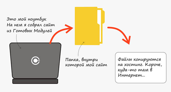 ������� ����� � ��������